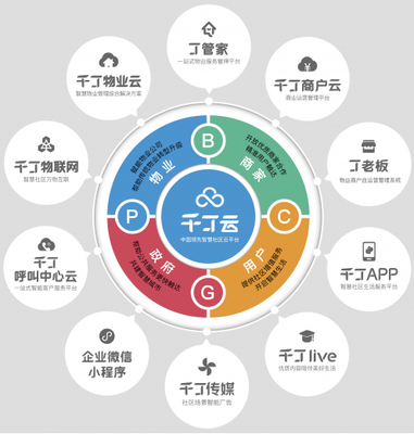 千丁亮相上海国际建筑业主与物业管理展，引领物业管理创新升级