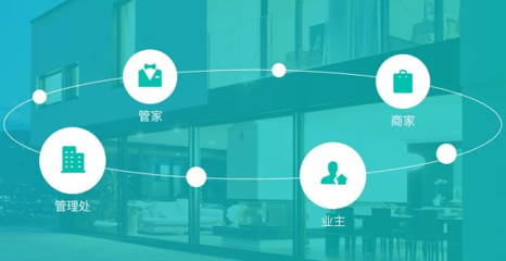 如何选择适合的可定制物业管理系统